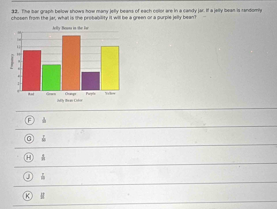 The bar graph below shows how many jelly beans of each color are in a candy jar. If a jelly bean is randomly
chosen from the jar, what is the probability it will be a green or a purple jelly bean?
F  1/10 
G  7/50 
H  6/25 
J  7/10 
K  19/25 