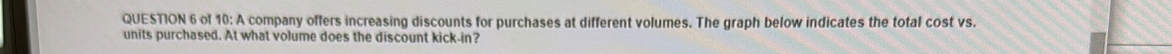 of 10: A company offers increasing discounts for purchases at different volumes. The graph below indicates the total cost vs. 
units purchased. At what volume does the discount kick-in?