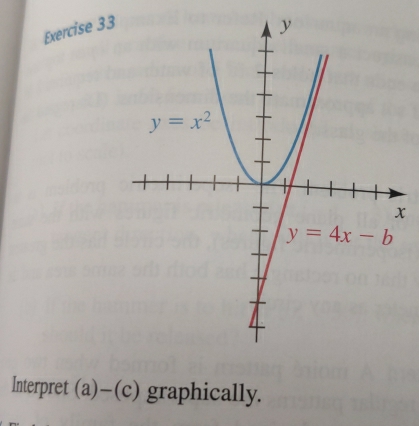 Interpret (a)-(c) graphically.