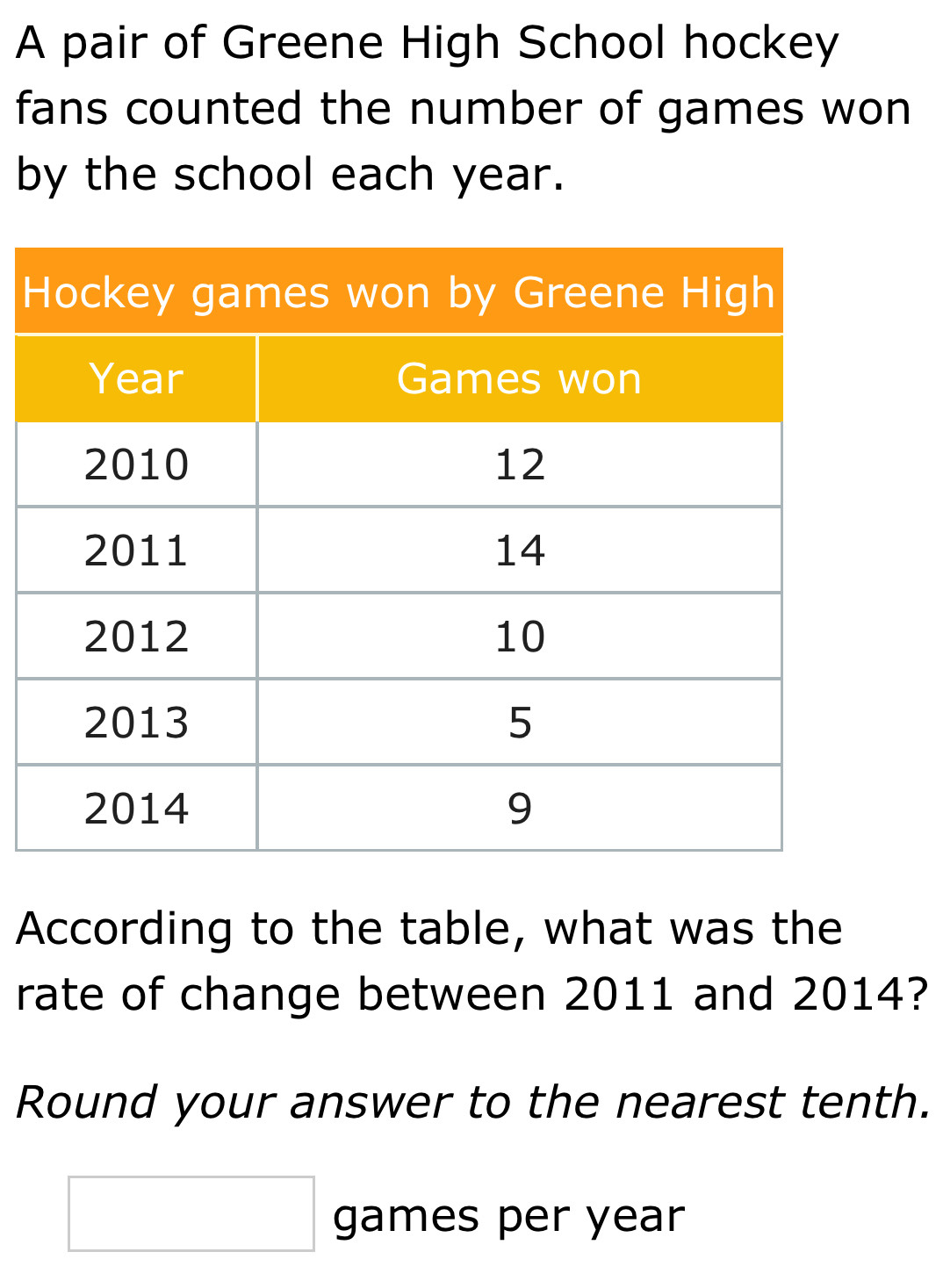 A pair of Greene High School hockey 
fans counted the number of games won 
by the school each year. 
According to the table, what was the 
rate of change between 2011 and 2014? 
Round your answer to the nearest tenth. 
□ games per year