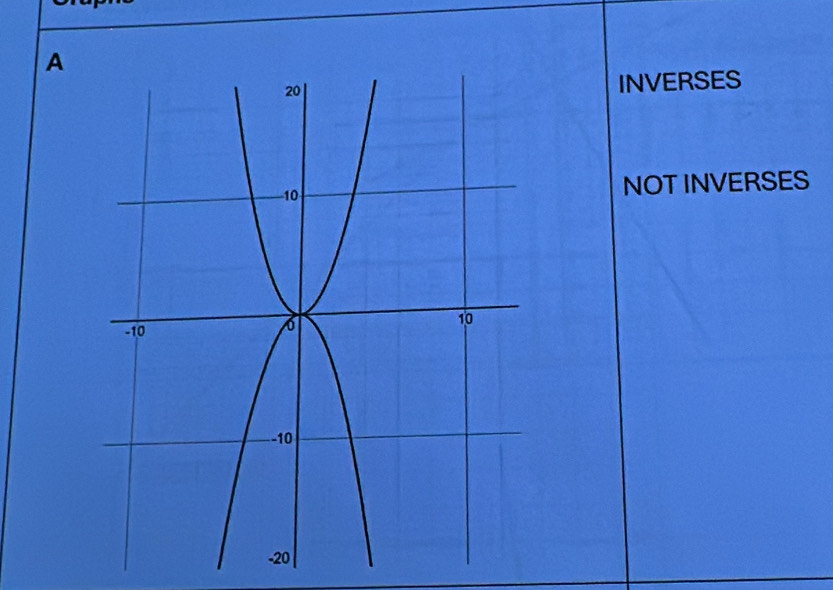 A
INVERSES
NOT INVERSES