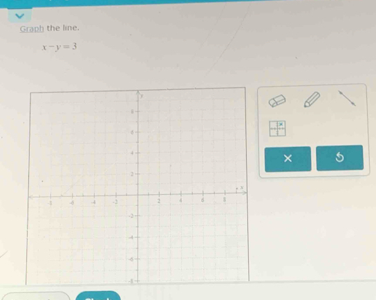 Graph the line.
x-y=3
×