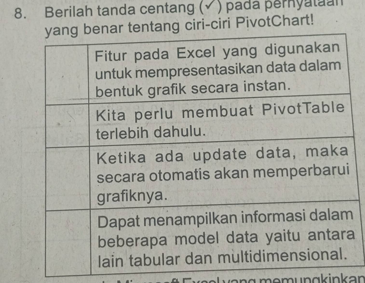 Berilah tanda centang (√) pada pernyataan 
ntang ciri-ciri PivotChart! 
a
e n g m e mungkinkan