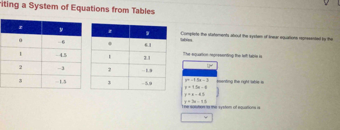 riting a System of Equations from Tables 
tables. Complete the statements about the system of linear equations represented by the 
The equation representing the left table is
y=-1.5x-3
y=1.5x-6 esenting the right table is
y=x-4.5
y=3x-1.5
The solution to the system of equations is