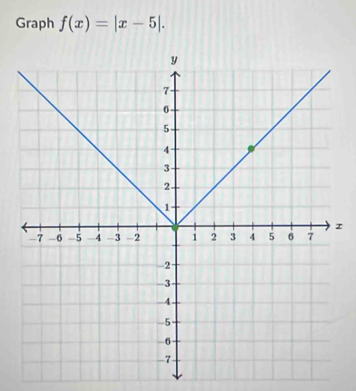 Graph f(x)=|x-5|. 
I