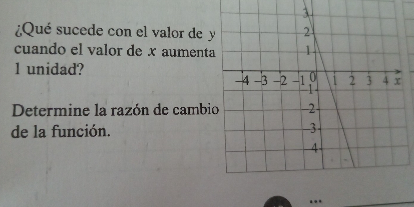 ¿Qué sucede con el valor de 
cuando el valor de x aumenta
1 unidad? 
Determine la razón de cambi 
de la función.