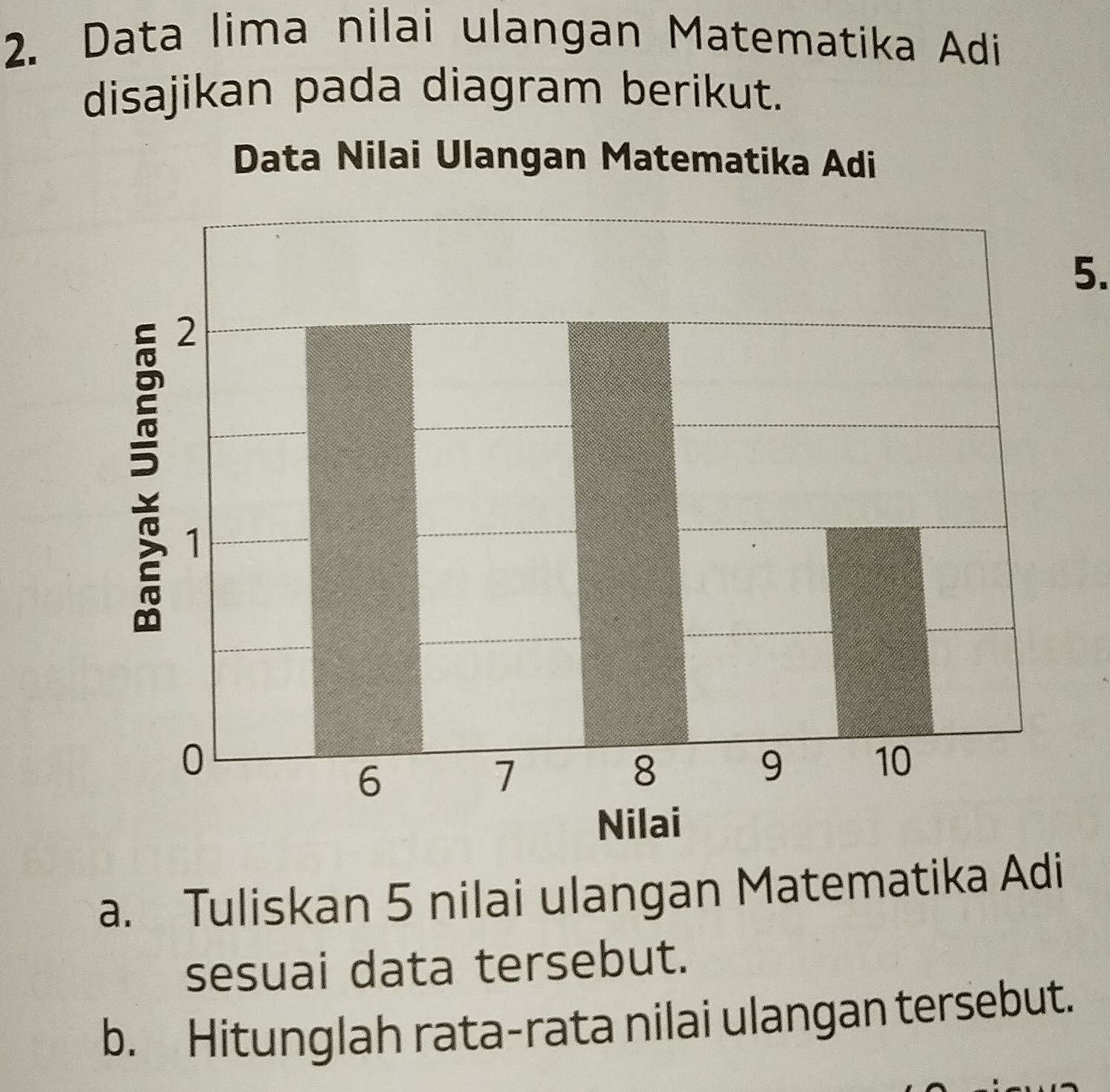 Data lima nilai ulangan Matematika Adi 
disajikan pada diagram berikut. 
Data Nilai Ulangan Matematika Adi 
5. 
a. Tuliskan 5 nilai ulangan Matematika Adi 
sesuai data tersebut. 
b. Hitunglah rata-rata nilai ulangan tersebut.