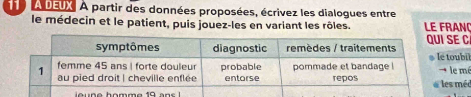 119 À DEUX. À partir des données proposées, écrivez les dialogues entre 
le médecin et le patient, puis jouez-les en variant les rôles. LE FRANO 
SE C 
oubil 
le mé 
méd