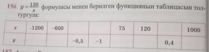 y= 120/x  формулась менен берилген функцияньн таблицасьн тол- 
тургула: