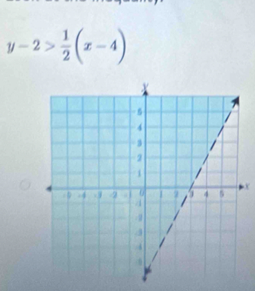 y-2> 1/2 (x-4)
X