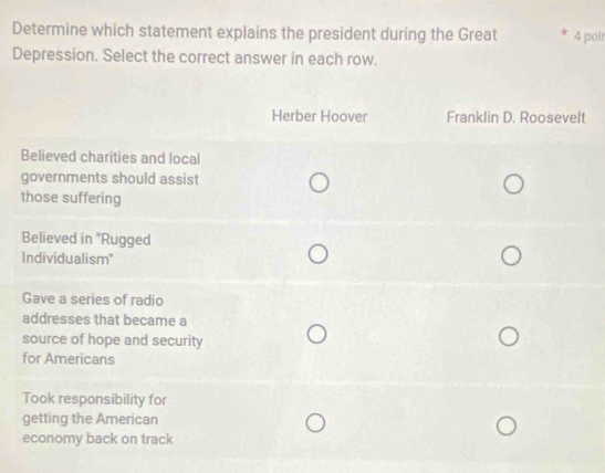 Determine which statement explains the president during the Great 4 pol
Depression. Select the correct answer in each row.
Herber Hoover Franklin D. Roosevelt
Believed charities and local
governments should assist
those suffering
Believed in "Rugged
Individualism'
Gave a series of radio
addresses that became a
source of hope and security
for Americans
Took responsibility for
getting the American
economy back on track