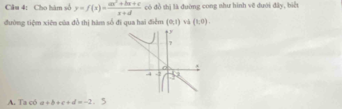 Cho hàm số y=f(x)= (ax^2+bx+c)/x+d  có đồ thị là đường cong như hình vẽ đưới đây, biết
đường tiệm xiên của đồ thị hàm số đi qua hai điểm (0;1) và (1;0).
A. Ta có a+b+c+d=-2