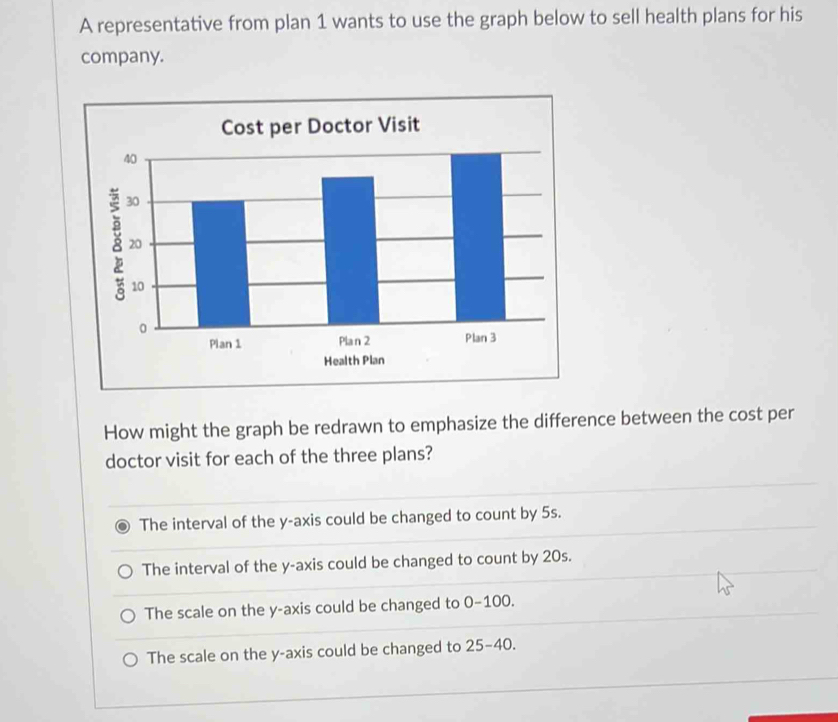 A representative from plan 1 wants to use the graph below to sell health plans for his
company.
How might the graph be redrawn to emphasize the difference between the cost per
doctor visit for each of the three plans?
The interval of the y-axis could be changed to count by 5s.
The interval of the y-axis could be changed to count by 20s.
The scale on the y-axis could be changed to 0-100.
The scale on the y-axis could be changed to 25-40.