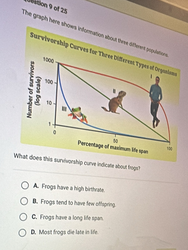 estion 9 of 25
The graph here shows in
Worship curve indicate about frogs?
A. Frogs have a high birthrate.
B. Frogs tend to have few offspring.
C. Frogs have a long life span.
D. Most frogs die late in life.