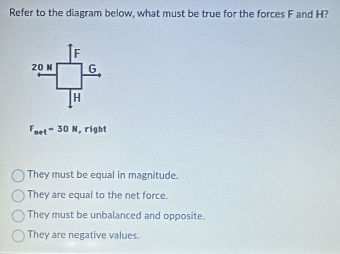 Refer to the diagram below, what must be true for the forces F and H?
F_net=30N , right
They must be equal in magnitude.
They are equal to the net force.
They must be unbalanced and opposite.
They are negative values.