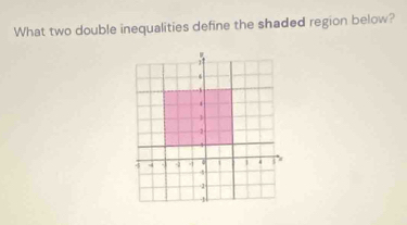 What two double inequalities define the shaded region below?
-1.
1
1
4 4 j
-1
-1