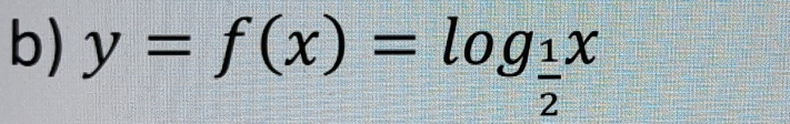 y=f(x)=log _ 1/2 x