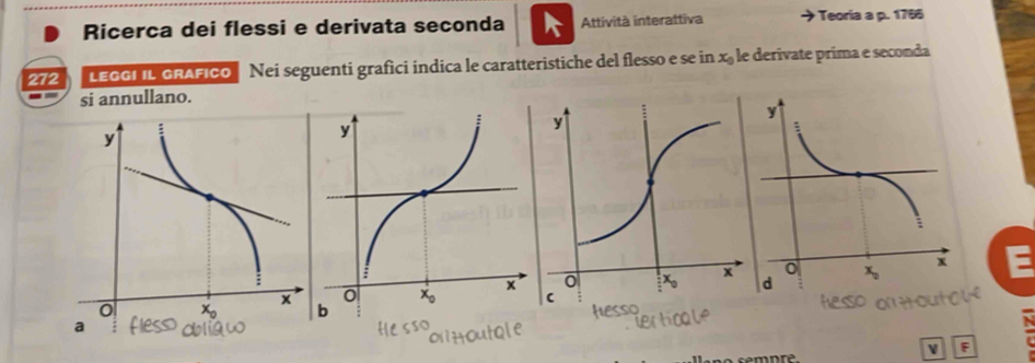 Ricerca dei flessi e derivata seconda Attività interattiva  Teoria a p. 1766
272 LEGGI IL GRAFICO Nei seguenti grafici indica le caratteristiche del flesso e se in x_0 le derivate prima e seconda
-- si annullano.
E
  
v F