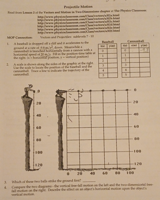 Projectile Motion
Read from Lesson 2 of the Vectors and Motion in Two-Dimensions chapter at The Physics Classroom:
http://www.physicsclassroom.com/Class/vectors/u3l2a.html
http://www.physicsclassroom.com/Class/vectors/u3l2b.html
http://www.physicsclassroom.com/Class/vectors/u3l2c.html
http://www.physicsclassroom.com/Class/vectors/u3l2d.html
http://www.physicsclassroom.com/Class/vectors/u3l2e.html
http://www.physicsclassroom.com/Class/vectors/u3l2f.html
MOP Connection: Vectors and Projectiles: sublevels 7-10
1. A baseball is dropped off a cliff and it accelerates to the BaseballCannonball
ground at a rate of -9.8m/s^2 , down. Meanwhile a  
cannonball is launched horizontally from a cannon with a
horizontal speed of 20 m/s. Fill in the position-time table at
the right. (x= horizontal position, y= vertical position) 
2. A scale is shown along the sides of the graphic at the right.
Use the scale to locate the position of the baseball and the
cannonball. Trace a line to indicate the trajectory of the 
cannonball.
0
0
3. Which of these two balls strike the ground first?_
4. Compare the two diagrams - the vertical free-fall motion on the left and the two-dimensiortal free-
fall motion on the right. Describe the effect on an object's horizontal motion upon the object's
vertical motion.