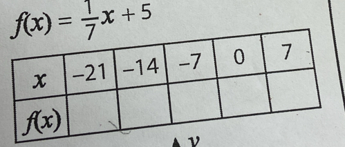 f(x)= 1/7 x+5