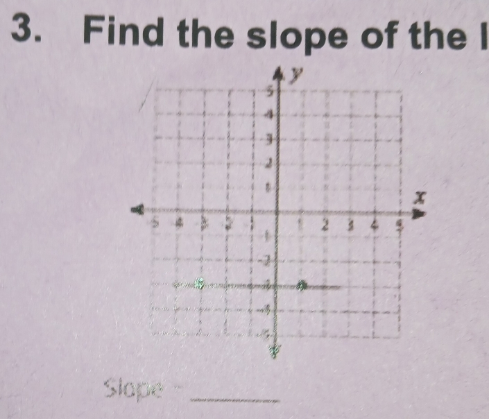 Find the slope of the l 
Slope_