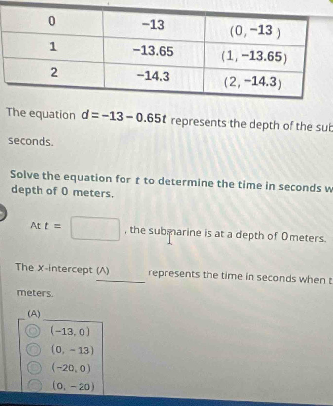 The equation d=-13-0.65t represents the depth of the sub
seconds.
Solve the equation for t to determine the time in seconds w
depth of O meters.
At t=□ , the submarine is at a depth of Ometers.
The X-intercept (A) represents the time in seconds when t
meters.
_
(A)
(-13,0)
(0,-13)
(-20,0)
(0,-20)