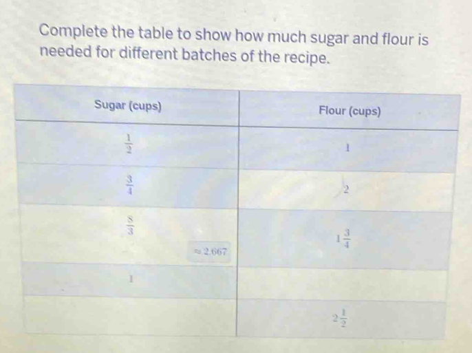 Complete the table to show how much sugar and flour is
needed for different batches of the recipe.