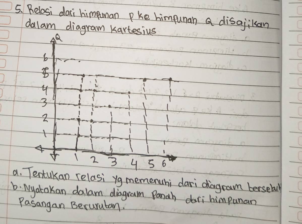 Relosi dari himpunan pke himfunan a disajikan 
dalam diagram Kartes 
a. Tentukan relasi yg memenuhi dari diagram tersebul 
6. Myatokan dalam diagram Panah deri himpanan 
Pasangan Berurutan.