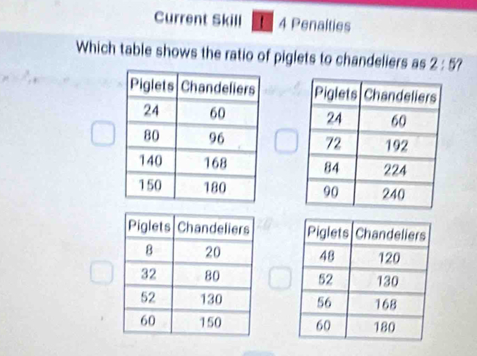 Current Skill 4 Penalties 
Which table shows the ratio of piglets to chandeliers as 2:57