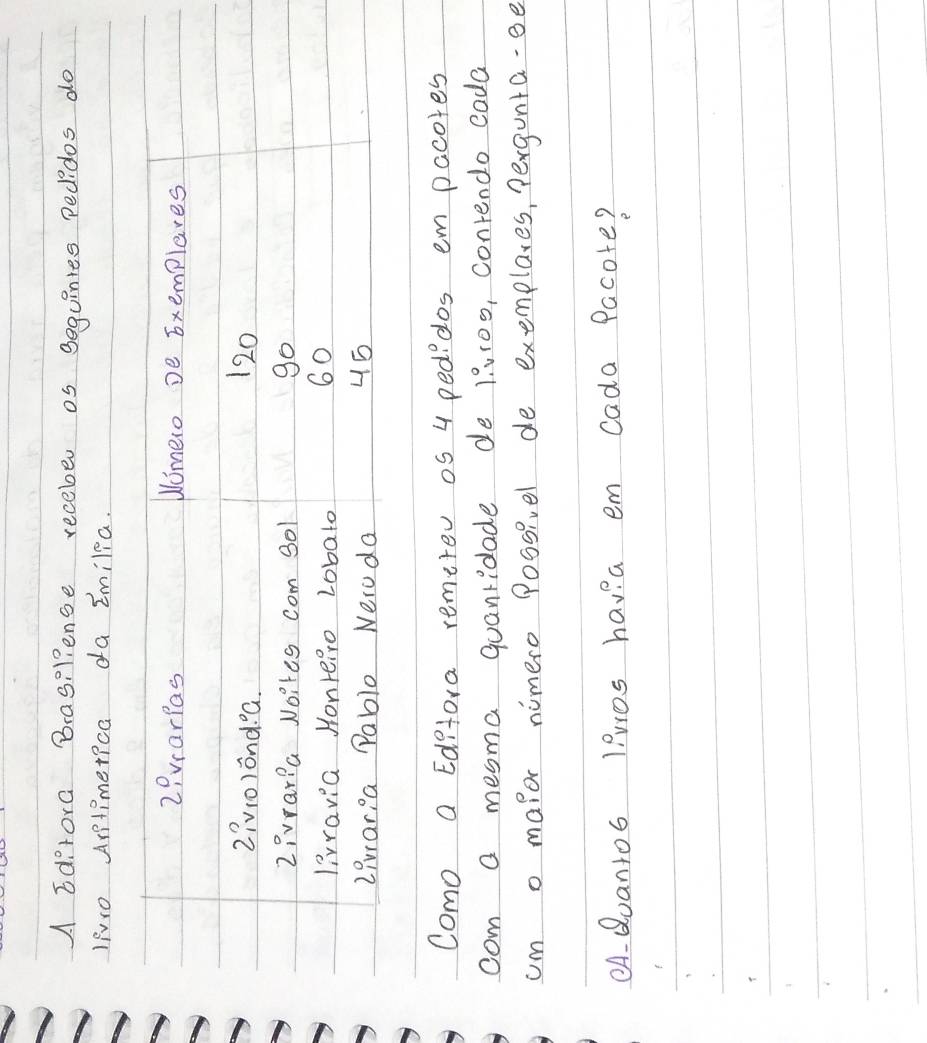 A Editora Brasiliense receber os sequinies pedidos do 
li01o Artimerica da Imilea.
2?vrarpas Womero De Exemplares 
27v10)ond a. 120
2ivrar?a voites com 301 go 
lirravia Honreiro Lobato
60
2ivraria Pable Neroda
45
como a Edetora remerev os 4 ped?dos em pacores 
com a mesma quanridade de 1:0r00, contendo coda 
um o malor nimero Possivel de exemplares, pergunta-ee 
8A. duanto6 Ievos havi a em cada Pacote?