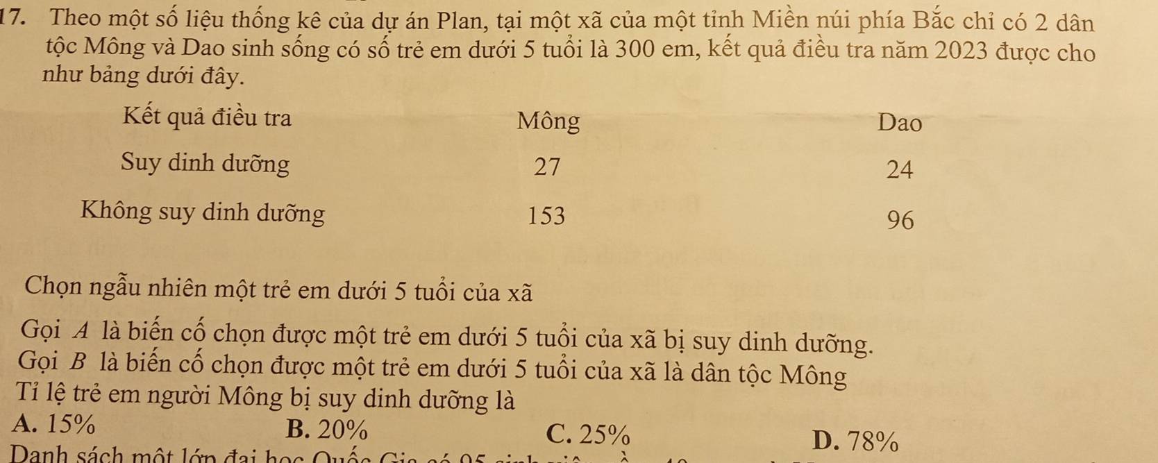 Theo một số liệu thống kê của dự án Plan, tại một xã của một tỉnh Miền núi phía Bắc chỉ có 2 dân
tộc Mông và Dao sinh sống có số trẻ em dưới 5 tuổi là 300 em, kết quả điều tra năm 2023 được cho
như bảng dưới đây.
Kết quả điều tra Mông Dao
Suy dinh dưỡng 27 24
Không suy dinh dưỡng 153 96
Chọn ngẫu nhiên một trẻ em dưới 5 tuổi của xã
Gọi A là biến cố chọn được một trẻ em dưới 5 tuổi của xã bị suy dinh dưỡng.
Gọi B là biến cố chọn được một trẻ em dưới 5 tuổi của xã là dân tộc Mông
Tỉ lệ trẻ em người Mông bị suy dinh dưỡng là
A. 15% B. 20% C. 25% D. 78%
Danh sách một lớp đai haa