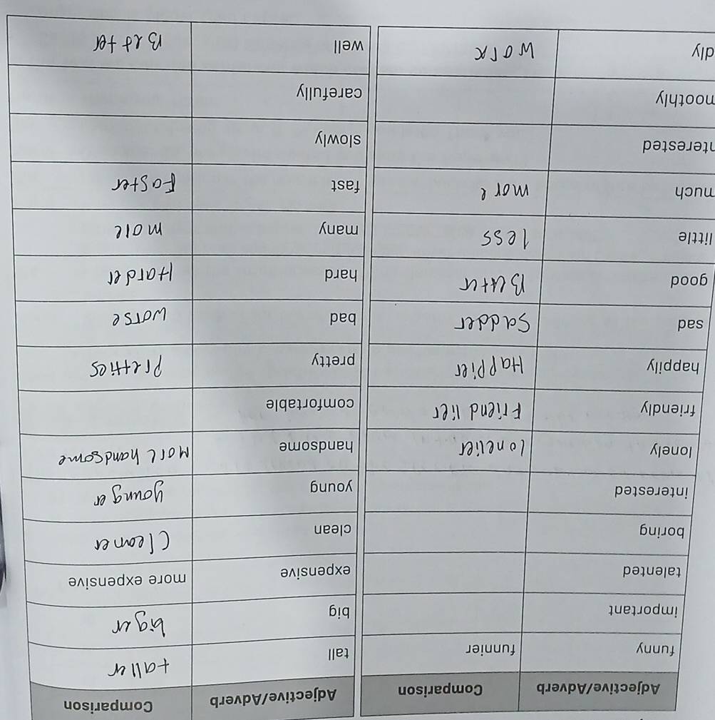 Adjective/Adverb Comparison Adjective/Adverb Comparison 
t 
b 
in 
lo 
fri 
ha 
sad 
goo 
little 
muc 
ntere 
moot 
dly