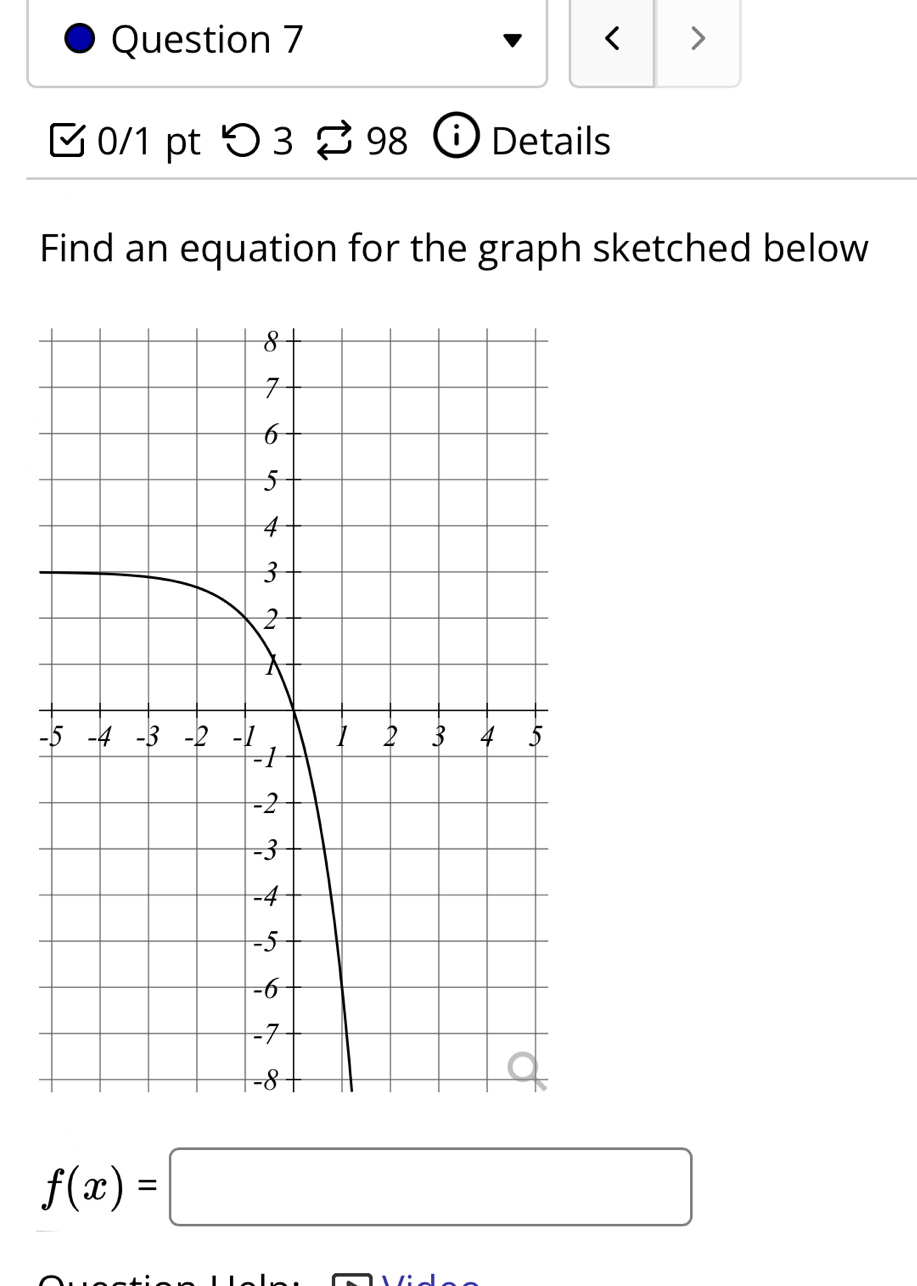 < > 
0/1 pt > 3 $ 98 ⓘ Details 
Find an equation for the graph sketched below 
-
f(x)=□