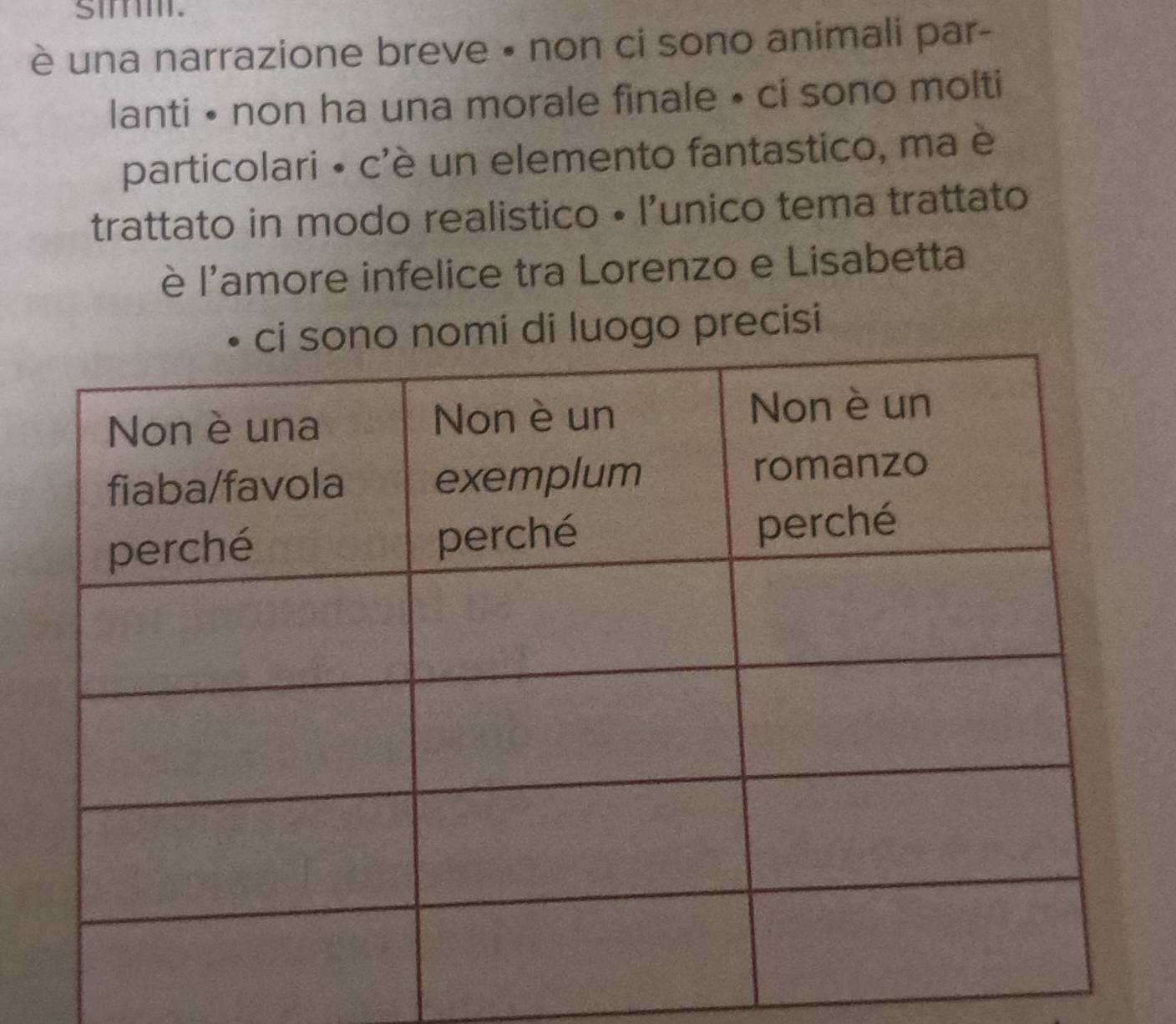 simIl. 
è una narrazione breve • non ci sono animali par- 
lanti • non ha una morale finale • ci sono molti 
particolari • c'è un elemento fantastico, ma è 
trattato in modo realistico • l'unico tema trattato 
è l'amore infelice tra Lorenzo e Lisabetta 
uogo precisi