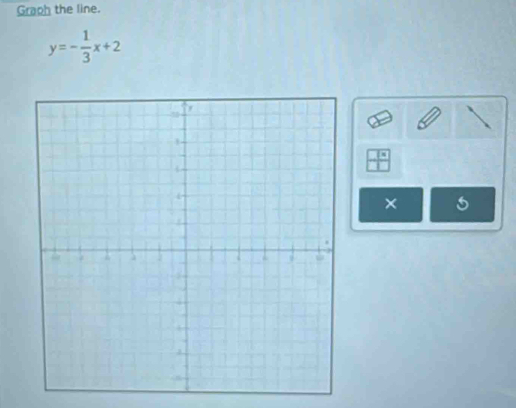 Graph the line.
y=- 1/3 x+2
 7x/1 
×