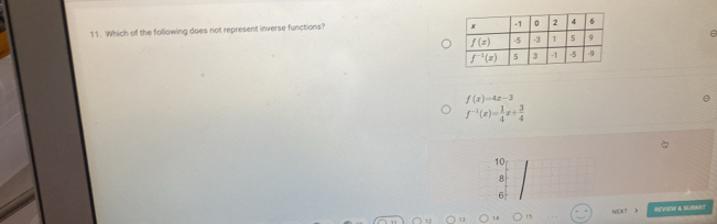 Which of the following does not represent inverse functions?
e
f(x)=4x-3
f^(-1)(x)= 1/4 x+ 3/4 
NEXT N
T4 15 REVIEW & SUBNNT