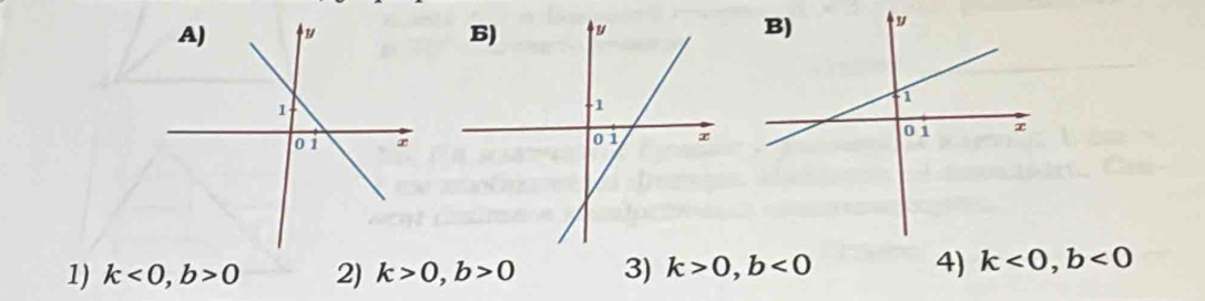 1) k<0</tex>, b>0 2) k>0, b>0 3) k>0, b<0</tex>
4) k<0</tex>, b<0</tex>