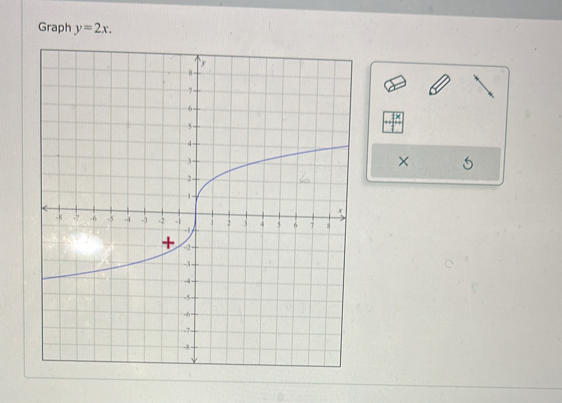 Graph y=2x. 
×