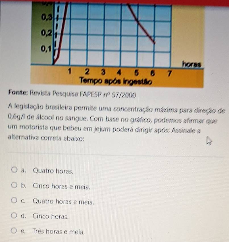 0.3
0.2
0.1
horas
1 2 3 4 5 B 7
Tempo após ingestão
Fonte: Revista Pesquisa FAPESP n^0 57/2000
A legislação brasileira permite uma concentração máxima para direção de
0,6g/I de álcool no sangue. Com base no gráfico, podemos afirmar que
um motorista que bebeu em jejum poderá dirigir após: Assinale a
alternativa correta abaixo:
a. Quatro horas.
b. Cinco horas e meia.
c. Quatro horas e meia.
d. Cinco horas.
e. Três horas e meia.