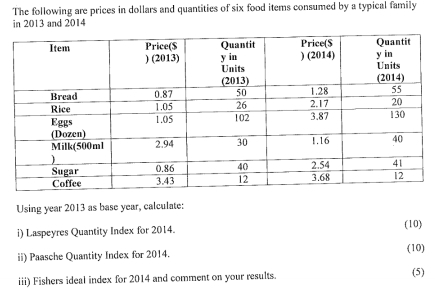 The following are prices in dollars and quantities of six food items consumed by a typical family 
in 2013 and 2014
Using year 2013 as base year, calculate: 
i) Laspeyres Quantity Index for 2014. (10) 
ii) Paasche Quantity Index for 2014. (10) 
iii) Fishers ideal index for 2014 and comment on your results. (5)