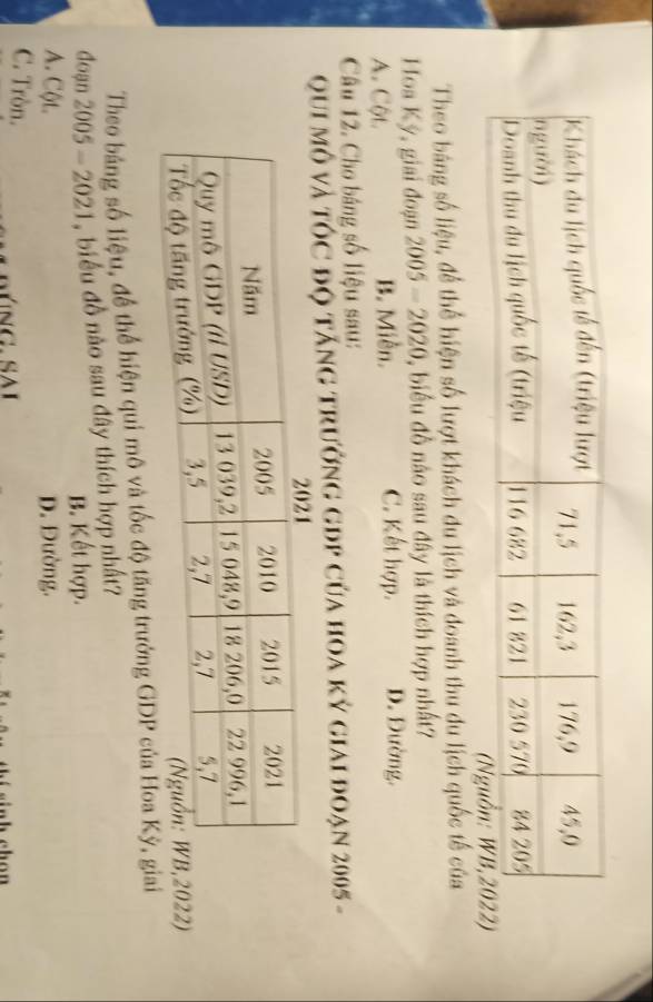 Theo bảng số liệu, để thể hiện số lượt khách du lịch và doanh thu ựu lịch quốc tế của
Hoa Kỳ, giai đoạn 2005-2020 , biểu đồ nào sau đây là thích hợp nhất?
A. Cột B. Miền. C. Kết hợp. D. Đường.
Câu 12. Cho báng số liệu sau:
Qui mô và tóc độ tăng trưởng gđp của hoa kỷ giai đoạn 2005 -
022)
Theo bảng số liệu, để thể hiện qui mô và tốc độ tăng trưởng GDP của Hoa Kỳ, giai
đoạn 2005 - 2021, biểu đồ nào sau đây thích hợp nhất?
B. Kết hợp.
A. Cột. D. Đường.
C. Tròn.