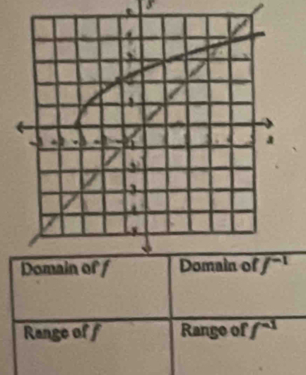 Range off Range of f^(-1)