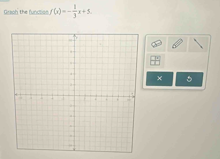 Graph the function f(x)=- 1/3 x+5. 
×