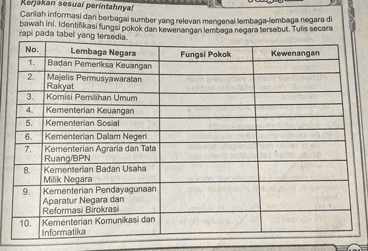 Kerjakan sesuai perintahnya! 
Carilah informasi dari berbagai sumber yang relevan mengenai lembaga-lembaga negara di 
bawah ini. Identifikasi fungsi pokok dan kewenangan lembaga negara tersebut. Tulis secara 
rapi pada tabel