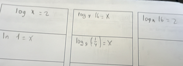 log _y16=x
log _x16=2
I
log _8( 1/4 )=x