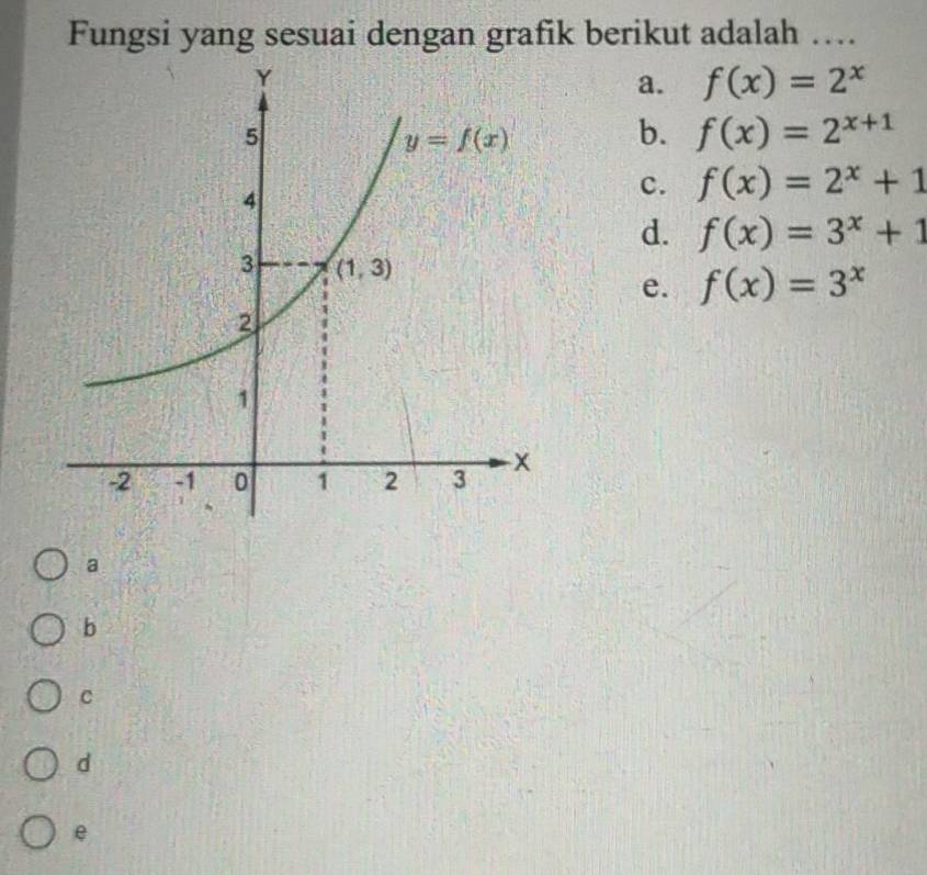 Fungsi yang sesuai dengan grafik berikut adalah ….
a. f(x)=2^x
b. f(x)=2^(x+1)
c. f(x)=2^x+1
d. f(x)=3^x+1
e. f(x)=3^x
a
b
c
d
e