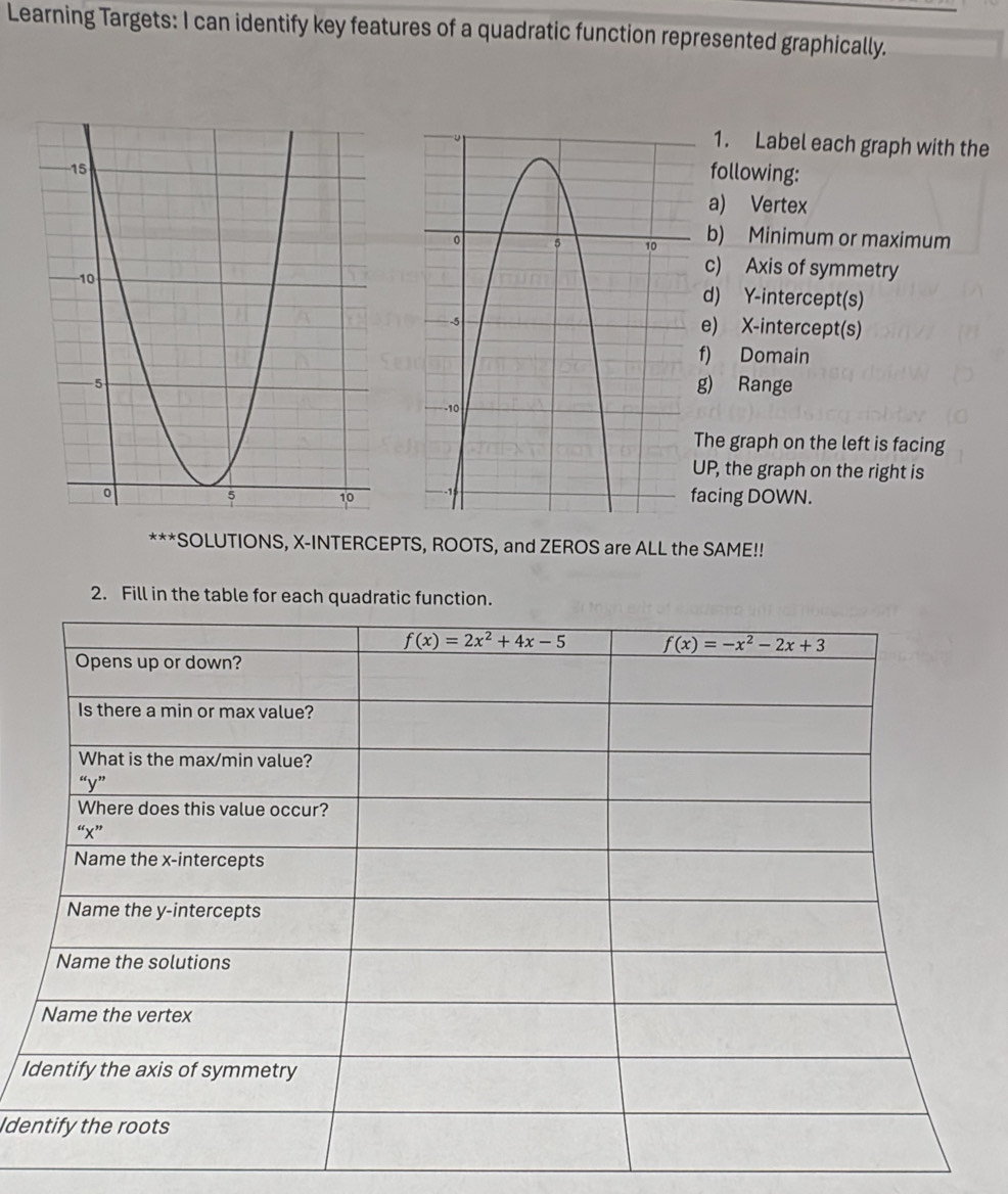 Learning Targets: I can identify key features of a quadratic function represented graphically.
1. Label each graph with the
following:
a) Vertex
b) Minimum or maximum
c) Axis of symmetry
d) Y-intercept(s)
e) X-intercept(s)
f) Domain
g) Range
The graph on the left is facing
UP, the graph on the right is
acing DOWN.
***SOLUTIONS, X-INTERCEPTS, ROOTS, and ZEROS are ALL the SAME!!
2. Fill in the table for each quadratic function.
I
Ide