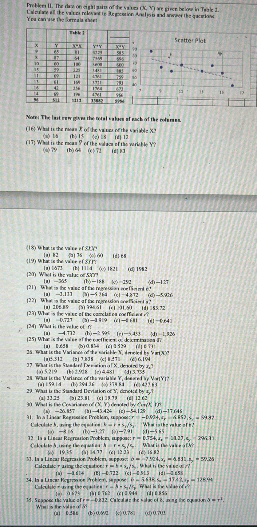 Problem II. The data on eight pairs of the values beginpmatrix X,Yendpmatrix are given below in Table 2.
Calculate all the values relevant to Regression Analysis and answer the questions.
You can use the formula sheet
Table 2
Scatter Plot
x Y X^*X Y^*Y X^*Y 90
9 65 81 4225 585 80 、
8 87 64 7569 696
6 60 100 3600 600 70
15 59 225 3481 885 60
11 69 121 4761 759 50
13 61 169 3721 793 40
16 42 256 1764 672 >
11 13 15 17
14 69 196 4761 966
96 512 1212 33882 5956
Note: The last row gives the total values of each of the columns.
(16) What is the mean X of the values of the variable X?
(a) 16 (b) 15 (c) 18 (d) 12
(17) What is the mean P of the values of the variable Y?
(a) 79 (b) 64 (c) 72 (d) 83
(18) What is the value of SXX?
(a) 82 (b) 76 (c) 60 (d) 68
(19) What is the value of SYY?
(a) 1673 (b) 1114 (c) 1821 (d) 1982
(20) What is the value of SXY?
(a) —365 (b)—188 (c) —292 (d)—127
(21) What is the value of the regression coefficient b?
(a) —3.133 (b) —5.264 (c) —4.872 (d) —5.926
(22) What is the value of the regression coefficient a?
(a) 206.89 (b) 394.61 (c) 101.60 (d) 183.72
(23) What is the value of the correlation coefficient ?
(a) —0.727 (b) —0.919 (c) —0.681 (d) —0.641
(24) What is the value of t?
(a) 4.732 (b) —2.595 (c) —5.433 (d) −1,926
(25) What is the value of the coefficient of determination δ?
(a) 0.658 (b) 0.834 (c) 0.529 (d) 0.731
26. What is the Variance of the variable X, denoted by Var(X)?
(a)5.312 (b) 7.838 (c) 8.571 (d) 6.194
27. What is the Standard Deviation of X, denoted by s_?
(a) 5.219 (b) 2.928 (c) 4.481  (d) 3.735
28. What is the Variance of the variable Y, denoted by Var(Y)?
(a) 159.14 (b) 294.26 (c) 379.84 (d) 427.63
29. What is the Standard Deviation of Y, denoted by sy?
(a) 33.25 (b) 23.81 (c) 19.79 (d) 12.62
30. What is the Covariance of (X, Y) denoted by Cov(X, Y)?
(a) —26.857 (b) -43.424 (c) -5^2.129 (d)-37.646
31. In a Linear Regression Problem, suppose: r=-0.934,s_x=6.852,s_y=59.87.
Calculate b, using the equation :b=r*s_y/s_x What is the value of b?
(a) —8.16 (b) —3.27 (c)-7.91 (d) · -5.65
32. In a Linear Regression Problem, suppose: r=0.754,s_x=18.27,s_y=296.31
Calculate b, using the equation: b=r*s_y/s_x What is the value of b?
(a) 19.35 (b) 14.77 (c) 12.23 (d) 16.82
33. In a Linear Regression Problem, suppose: b=-7.924,s_x=6.831,s_y=59.26
Calculate r using the equation: r=b*s_x/s_y. What is the value of r?
(a) —0.614 (B) -0.722 (c -0.913 (d) - -0.658
34. In a Linear Regression Problem, suppose: b=5.638,s_x=17.42,s_y=128.94
Calculate r using the equation: r=b*s_x/s_y.. What is the value of r?
(a) 0.67 3  (b) 0.762 (c) 0.944 (d) 0.856
35. Suppose the value fr=-0.832 2. Calculate the value of δ, using the equation delta =r^2.
What is the value of δ?
(a) 0.586 (b) 0.692 (c) 0.781 (d) 0.703