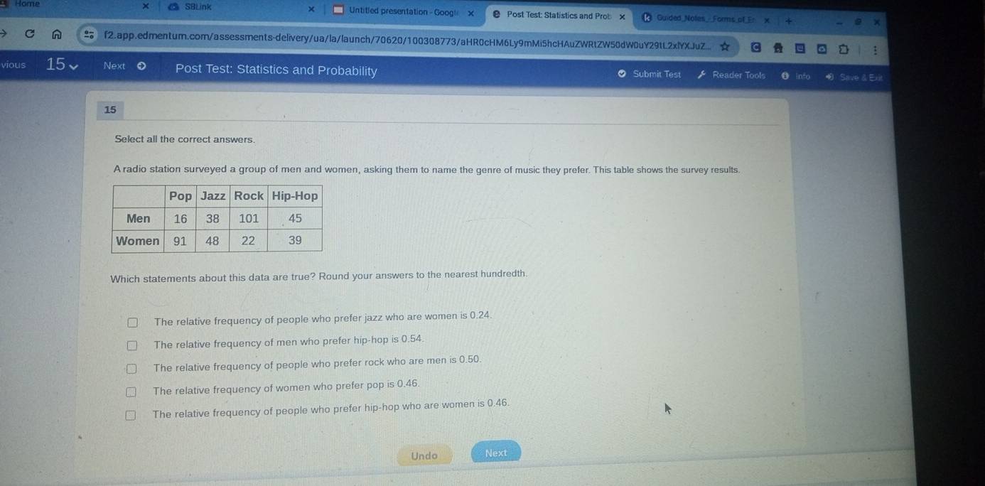 × SBLink Untitled presentation - Googh × @ Post Test: Statistics and Probx Guided_Noles__Forms_of_Er
f2.app.edmentum.com/assessments-delivery/ua/la/launch/70620/100308773/aHR0cHM6Ly9mMiShcHAuZWRtZW50dW0uY29tL2xlYXJuZ...
:
vious 15 Next Post Test: Statistics and Probability Submit Test Reader Tools o info Save & Erl
15
Select all the correct answers.
A radio station surveyed a group of men and women, asking them to name the genre of music they prefer. This table shows the survey results.
Which statements about this data are true? Round your answers to the nearest hundredth.
The relative frequency of people who prefer jazz who are women is 0.24.
The relative frequency of men who prefer hip-hop is0.54.
The relative frequency of people who prefer rock who are men is 0.50.
The relative frequency of women who prefer pop is 0.46.
The relative frequency of people who prefer hip-hop who are women is 0.46.
Undo Next