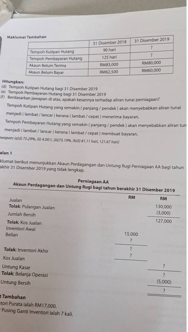 Mak
Hitungkan:
(d) Tempoh Kutipan Hutang bagi 31 Disember 2019
(e) Tempoh Pembayaran Hutang bagi 31 Disember 2019
(f) Berdasarkan jawapan di atas, apakah kesannya terhadap aliran tunai perniagaan?
Tempoh Kutipan Hutang yang semakin ( panjang / pendek ) akan menyebabkan aliran tunai
menjadi ( lambat / lancar ) kerana ( lambat / cepat ) menerima bayaran.
Tempoh Pembayaran Hutang yang semakin ( panjang / pendek ) akan menyebabkan aliran tun
menjadi ( lambat / lancar ) kerana ( lambat / cepat ) membuat bayaran.
awapan: (a)(i) 75.29%, (ii) 4.00:1, (iii)73.19%, (b)(i) 81.11 hari, 121.67 hari]
alan 1
klumat berikut menunjukkan Akaun Perdagangan dan Untung Rugi Perniagaan AA bagi tahun
akhir 31 Disember 2019 yang tidak lengkap.
Perniagaan AA
Akaun Perdagangan dan Untung Rugi bagi tahun berakhir 31 Disember 2019
Jualan
RM RM
Tolak: Pulangan Jualan
Jumlah Bersih
Tolak: Kos Jualan
beginarrayr 130,000 _ (3,000) 127,000endarray
Inventori Awal
Belian
Tolak: Inventori Akhir
Kos Jualan
beginarrayr 15,000 7 hline ? hline endarray
Untung Kasar
Tolak: Belanja Operasi
Untung Bersih
t Tambahan
beginarrayr frac ?_ 00000007 hline endarray 
tori Purata ialah RM17,000.
Pusing Ganti Inventori ialah 7 kali.